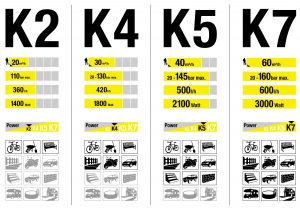 karcher K2, K3, K4, K5 Y K7